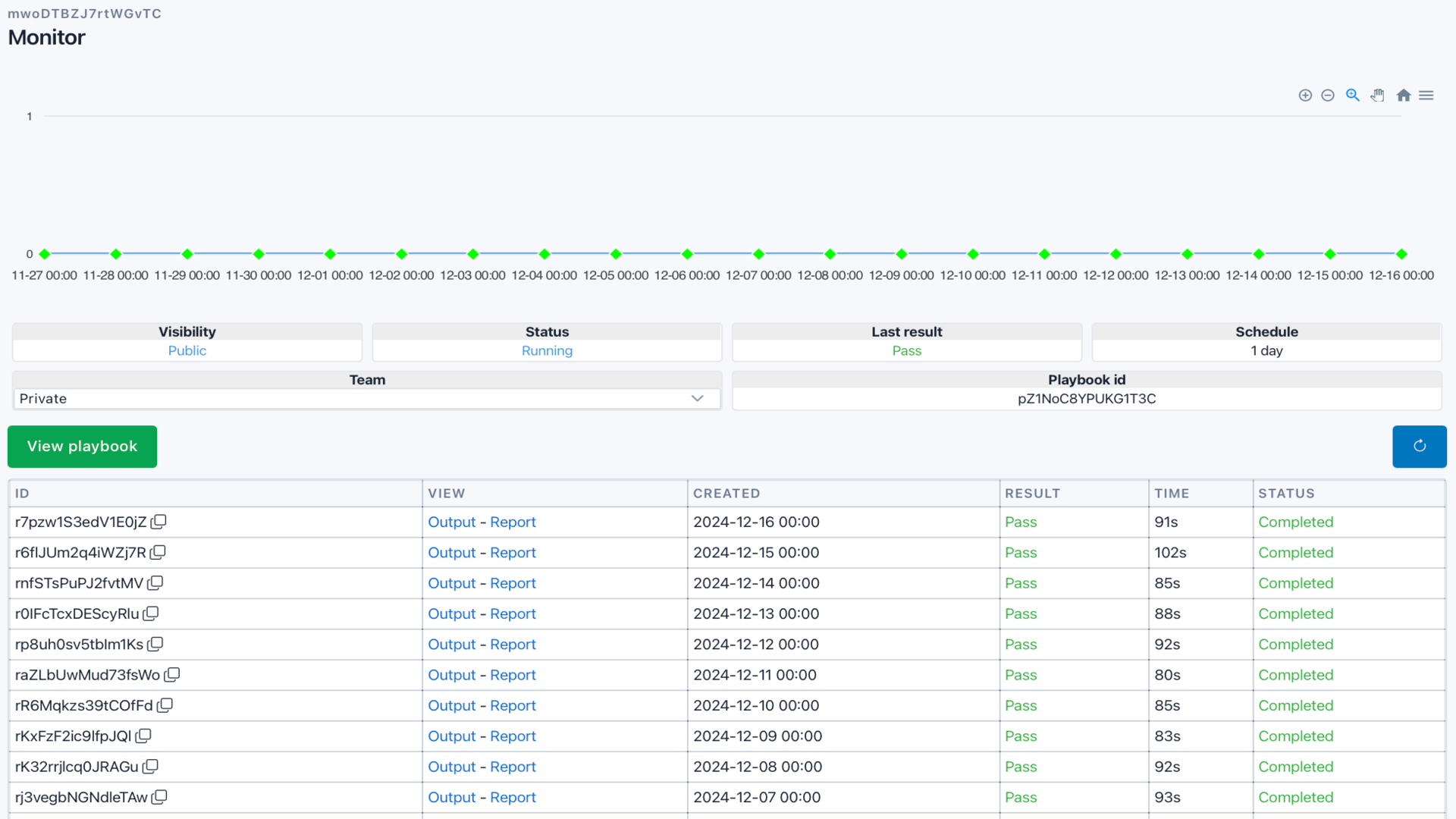Real-time Monitoring
